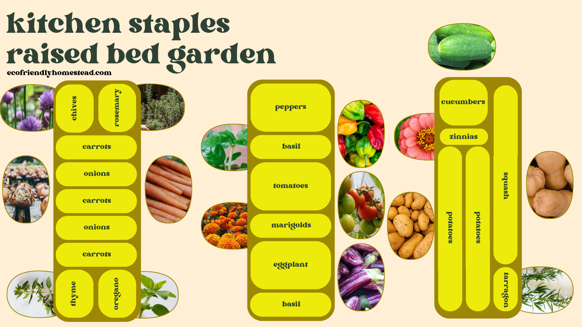 Raised Bed Garden Ideas The Regenerative Way